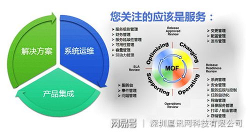 深圳專業(yè)網(wǎng)絡(luò)機(jī)房工程 構(gòu)筑數(shù)字時(shí)代核心基石的技術(shù)服務(wù)詳解